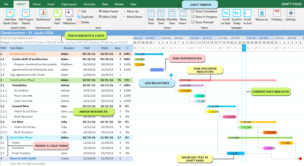 How To Create A Gantt Chart In Excel 2016 On Mac Os   Gantt Chart Excel With Regard To Gantt Chart Template Excel Mac