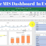 How To Create Dashboard In Excel ☑   Youtube Pertaining To Create Project Management Dashboard In Excel