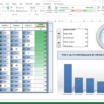 How To Create Excel Sales Dashboard « Microsoft Office :: Wonderhowto And Excel Kpi Gauge Template