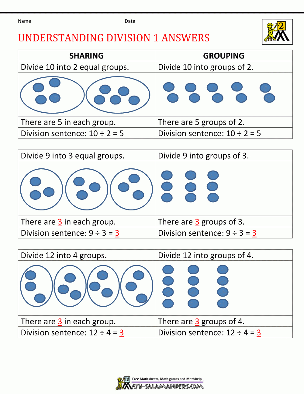 How To Do Division Worksheets Pertaining To Equal Groups Worksheets