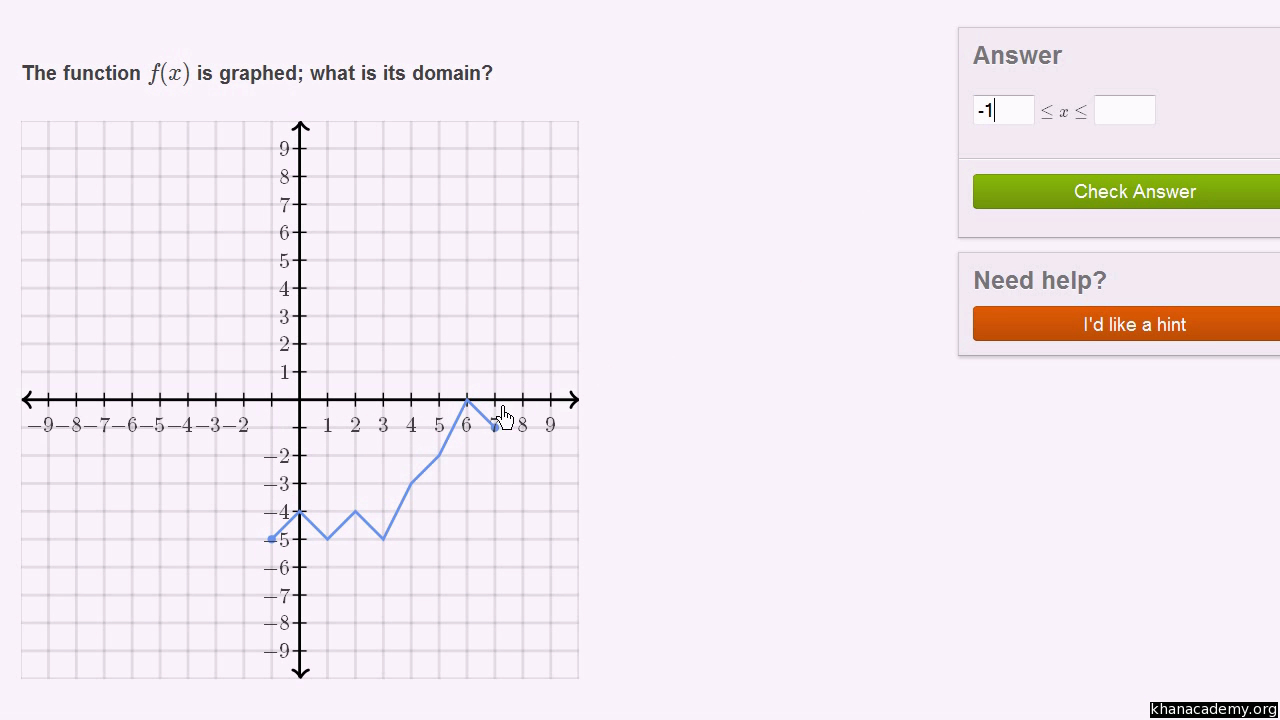 How To Find Domain And Range From A Graph Video  Khan Academy For Discrete And Continuous Domain Worksheet