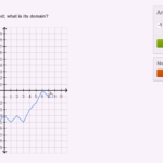 How To Find Domain And Range From A Graph Video  Khan Academy Within Domain And Range Of A Function Graph Worksheet With Answers