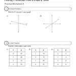 How To Find Y Intercept  Mathcation In Finding X And Y Intercepts Worksheet