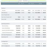 How To Make A Business Budget | Examples And Budget Templates Regarding Business Budget Spreadsheet Template