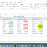 How To Make Employee Performance Dashboard   Youtube Within Employee Production Tracking Spreadsheet