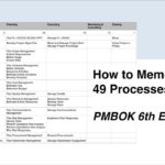 How To Memorize The 49 Processes From The Pmbok 6Th Edition Process ... Or Itto Spreadsheet 6Th Edition