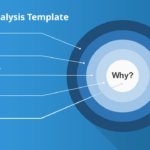 How To Present A 5 Why's Root Cause Analysis  Slidemodel As Well As Root Cause Analysis 5 Whys Worksheet