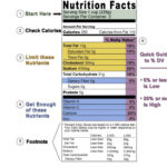 How To Read Nutrition Labels Nutrition Label Nutriton Is So With Regard To Reading Nutrition Labels Worksheet