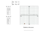 How To Solve The System Of Linear Equations Math Systems Of Linear Regarding Solve Each System By Graphing Worksheet