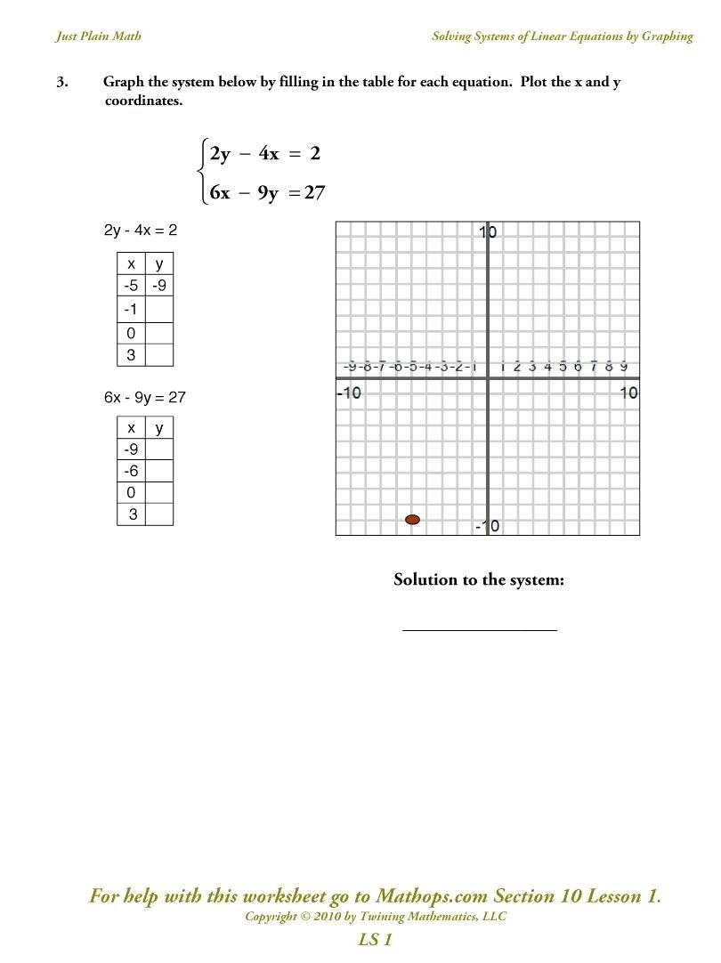 How To Solve The System Of Linear Equations Math Systems Of Linear Regarding Solve Each System By Graphing Worksheet