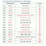 How To Teach Multiplication Worksheets For Multiply Using Partial Products 4Th Grade Worksheets