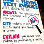 How To Teach Text Evidence A Stepbystep Guide  Lesson Plan  The In Citing Textual Evidence Worksheet 6Th Grade