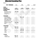 How To Use Dave Ramsey's Allocated Spending Plan | Finance Inside Dave Ramsey Allocated Spending Plan Excel Spreadsheet