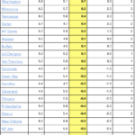 How To Use Net Yards Per Play To Predict Nfl Games   Adam Chernoff ... Within Nfl Stats Spreadsheet