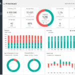 Hr Dashboard Template | Adnia Solutions Throughout Free Excel Hr Dashboard Templates