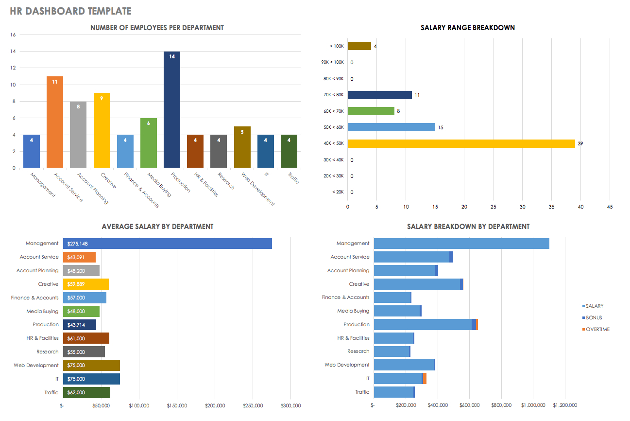 Hr Dashboards: Samples & Templates | Smartsheet Or Free Excel Hr Dashboard Templates