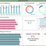 Hr Employee Dashboard Example | Idashboards Software Pertaining To Free Excel Hr Dashboard Templates