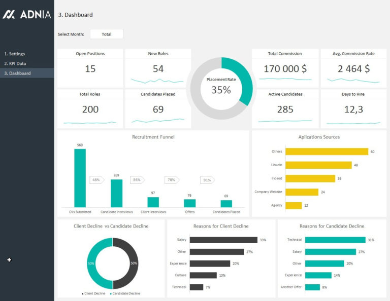 Excel Spreadsheet Dashboard Templates — excelguider.com