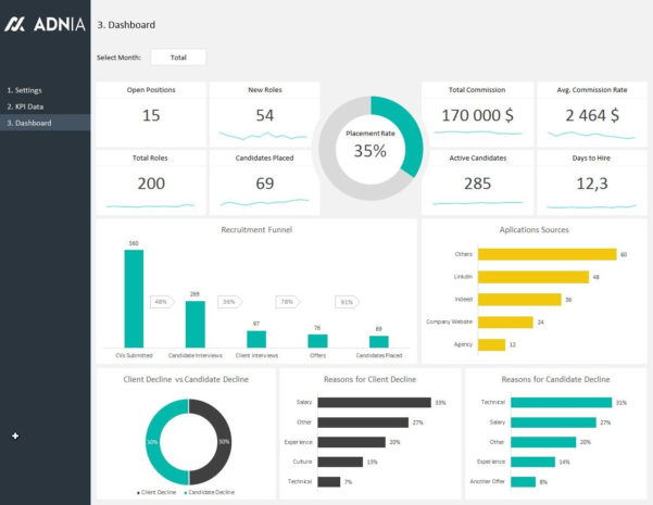 Free Excel Hr Dashboard Templates — excelguider.com