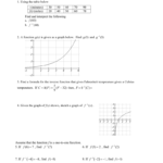 Hw 1267 Inverse Of A Function Inside Worksheet 7 4 Inverse Functions Answers