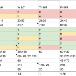 I Spent The Last Week Keeping A Brutally Honest Spreadsheet Of My ... And Blood Test Spreadsheet