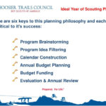 Ideal Year Of Scouting Planning  Unit Annual Program Planning  Ppt Or Boy Scout Troop Budget Worksheet