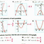 Ideas Collection Smart Graphing Parabolas In Vertex Form Worksheet Within Graphing Parabolas In Vertex Form Worksheet
