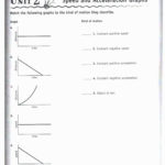 Ideas Of Good Science Graphs And Charts Worksheets – Sabaax About In Science Graphs And Charts Worksheets