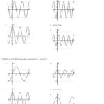 Identifying Transformations Worksheet Math Print Graphing Sine And In Multiple Transformations Worksheet