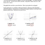 If 4 Introduction To Graphing Transformationss  Mathops For F If 4 Worksheet