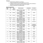 Igneous Rock Identification Within Scheme For Igneous Rock Identification Worksheet Answers