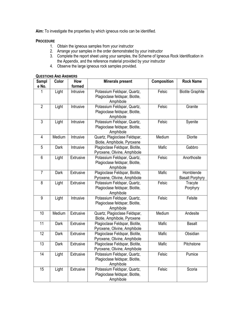 Igneous Rock Identification Within Scheme For Igneous Rock Identification Worksheet Answers