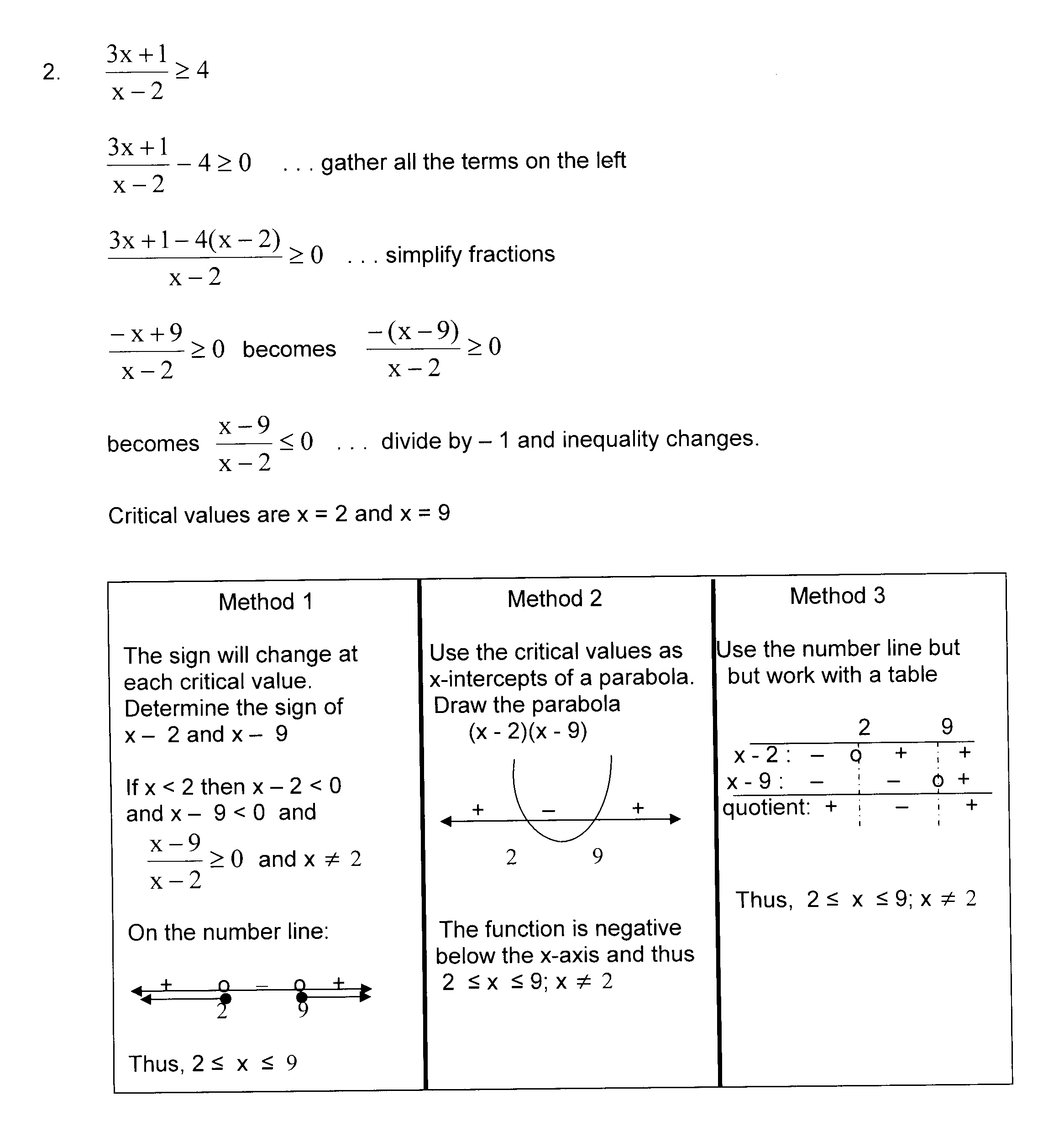 Imath  Grade 11 Exercises Re Solving Quadratic Inequalities Pertaining To Quadratic Inequalities Worksheet