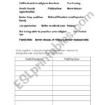 Immigration Push And Pull Factors  Esl Worksheetjpl21 Within Immigration Push And Pull Factors Worksheet
