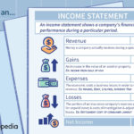Income Statement Definition Within Quarterly Income Statement Template