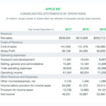 Income Statement Example: A Simple Guide (Free Download) In Quarterly Income Statement Template