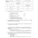 Incomplete And Codominance Worksheet  Newatvs Inside Multiple Alleles Blood Type Worksheet Answers