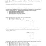 Incomplete And Codominance Worksheet Pertaining To Incomplete Dominance And Codominance Practice Problems Worksheet Answer Key
