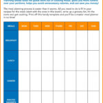 Incredible Daily Meal Plan Template Templates Food Worksheet Within Diabetic Meal Planning Worksheet