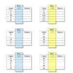 Inputoutput Tables  Multiplication And Division Facts 1 To 12 Along With Function Table Worksheets