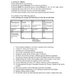 Inspirational Diagramming Sentences Worksheet High School Pertaining To Diagramming Sentences Worksheets With Answers