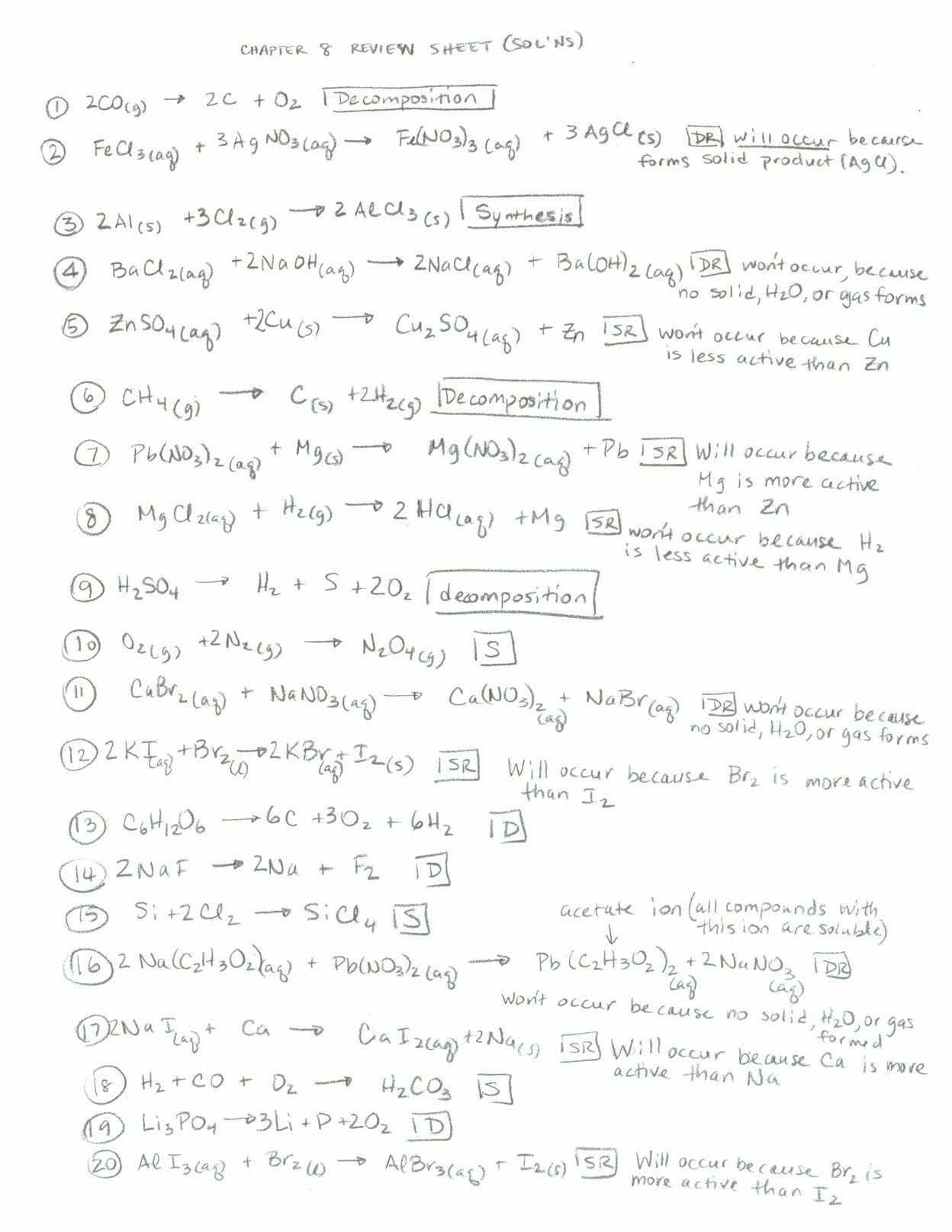Intensified Chemistry  Units Jm  Final Exam  Yorktown With Chapter 6 Balancing And Stoichiometry Worksheet And Key