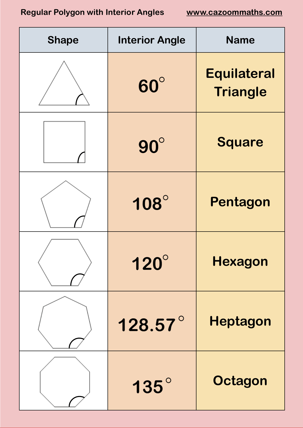 Interior And Exterior Angles Of A Regular Polygon Worksheet More Within Find The Interior Angle Sum For Each Polygon Worksheet