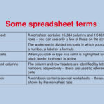 International Computer Driving Licence Syllabus Version Ppt Download Pertaining To Spreadsheet Terms