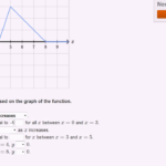 Interpreting A Graph Example Video  Khan Academy Also Extended Algebra 1 Functions Worksheet 4 Answers