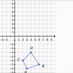 Intro To Geometric Transformations Video  Khan Academy With Regard To Compositions Of Transformations Worksheet Answers
