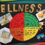 Intro To Healthwellness Wheel  Health And Happiness Inside Wellness Wheel Worksheet