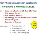 Introduction To Science – Worksheets  Activities Bundle With Regard To Introduction To The Scientific Method Worksheet