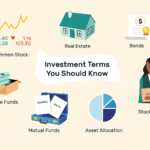Investment Terms Everyone Should Know Within Name That Investment Worksheet