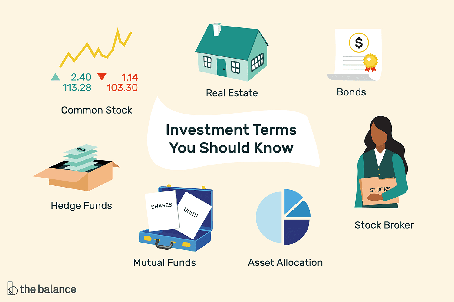 Investment Terms Everyone Should Know Within Name That Investment Worksheet
